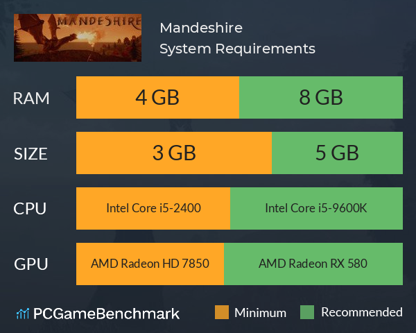 Mandeshire System Requirements PC Graph - Can I Run Mandeshire