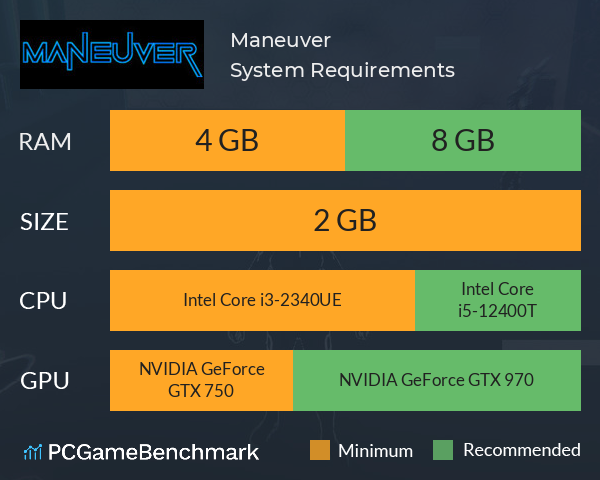 Maneuver System Requirements PC Graph - Can I Run Maneuver