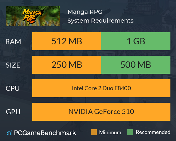 Manga RPG System Requirements PC Graph - Can I Run Manga RPG