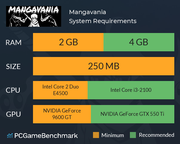 Mangavania System Requirements PC Graph - Can I Run Mangavania