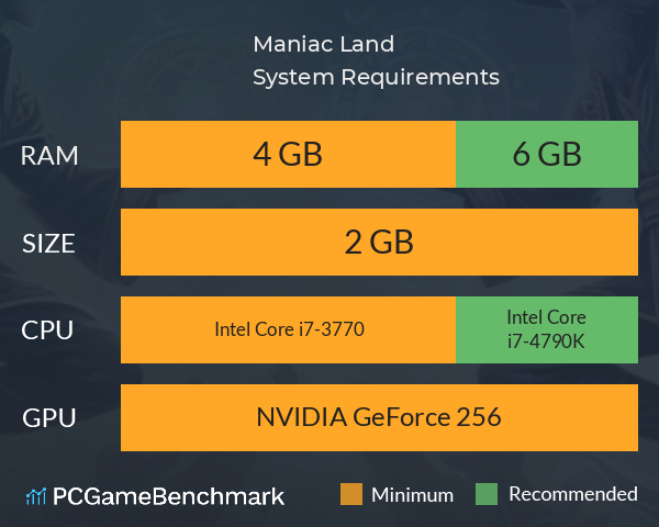 Maniac Land System Requirements PC Graph - Can I Run Maniac Land