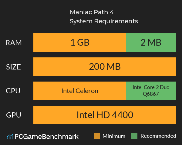 Maniac Path 4 System Requirements PC Graph - Can I Run Maniac Path 4