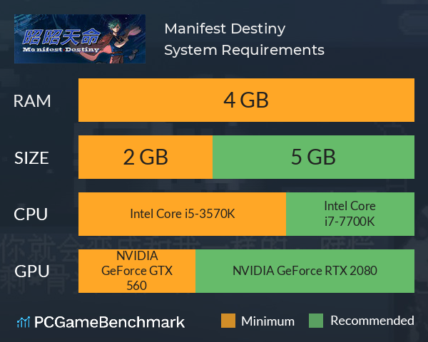 Manifest Destiny System Requirements PC Graph - Can I Run Manifest Destiny