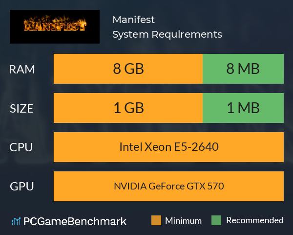 Manifest System Requirements PC Graph - Can I Run Manifest