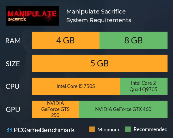 Manipulate: Sacrifice System Requirements PC Graph - Can I Run Manipulate: Sacrifice