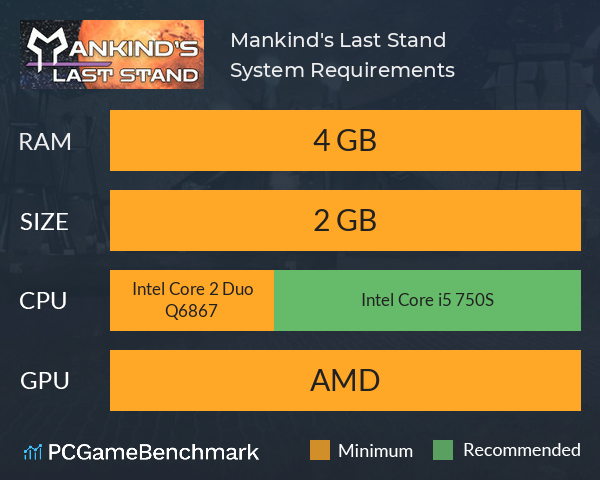 Mankind's Last Stand System Requirements PC Graph - Can I Run Mankind's Last Stand