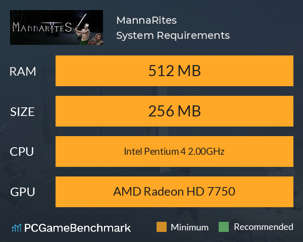 MannaRites System Requirements PC Graph - Can I Run MannaRites