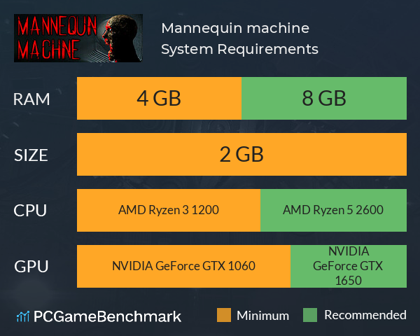 Mannequin machine System Requirements PC Graph - Can I Run Mannequin machine