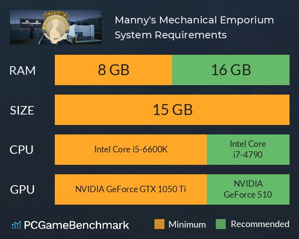 Manny's Mechanical Emporium System Requirements PC Graph - Can I Run Manny's Mechanical Emporium