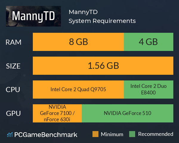 MannyTD System Requirements PC Graph - Can I Run MannyTD