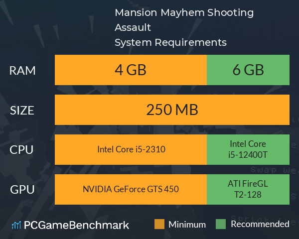 Mansion Mayhem: Shooting Assault System Requirements PC Graph - Can I Run Mansion Mayhem: Shooting Assault