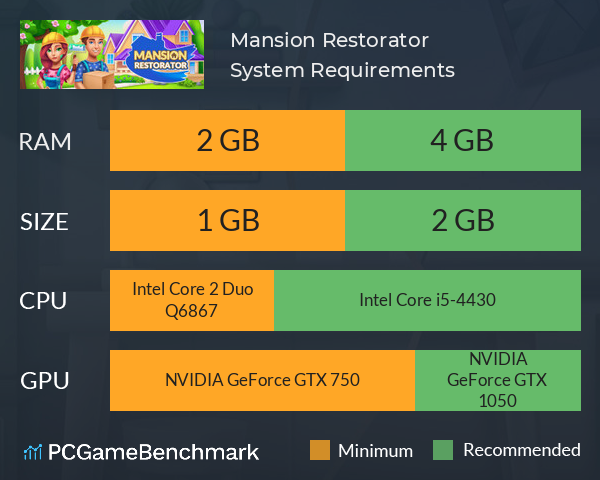 Mansion Restorator System Requirements PC Graph - Can I Run Mansion Restorator