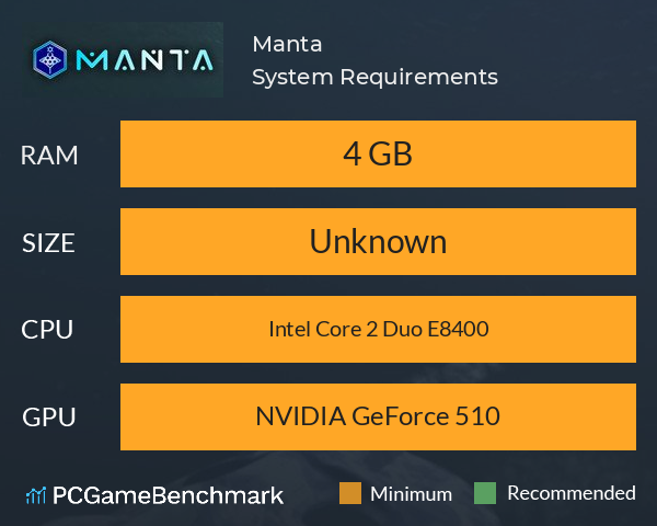 Manta System Requirements PC Graph - Can I Run Manta