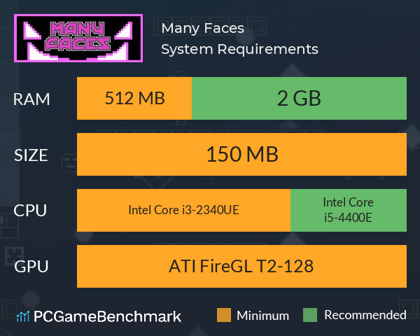 Many Faces System Requirements PC Graph - Can I Run Many Faces