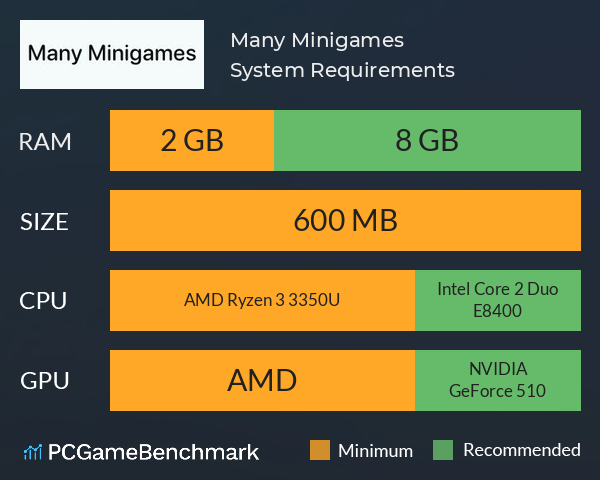 Many Minigames System Requirements PC Graph - Can I Run Many Minigames