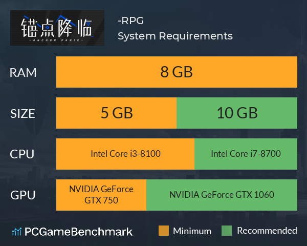 锚点降临-近未来科幻RPG System Requirements PC Graph - Can I Run 锚点降临-近未来科幻RPG