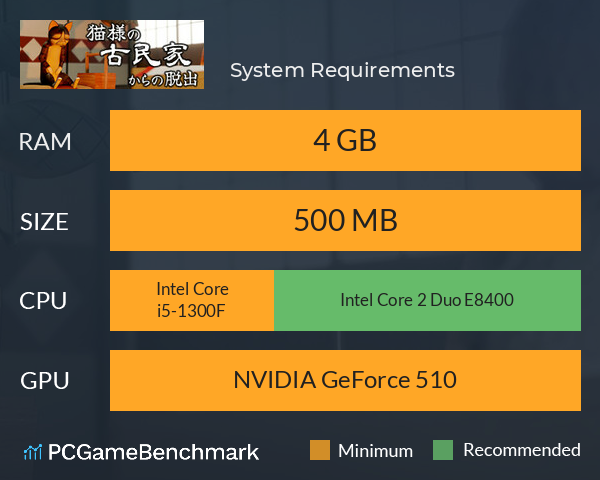 猫様の古民家からの脱出 System Requirements PC Graph - Can I Run 猫様の古民家からの脱出