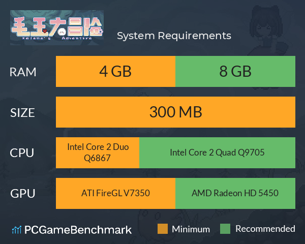 毛玉大冒险 System Requirements PC Graph - Can I Run 毛玉大冒险