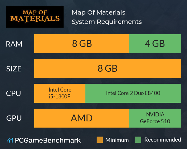 Map Of Materials System Requirements PC Graph - Can I Run Map Of Materials