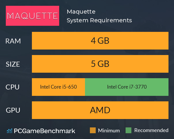 Maquette System Requirements PC Graph - Can I Run Maquette