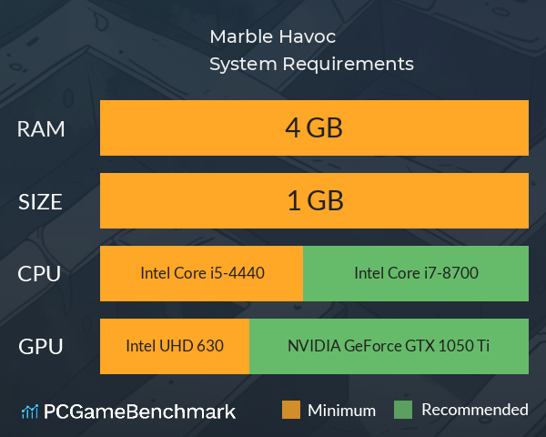 Marble Havoc System Requirements PC Graph - Can I Run Marble Havoc