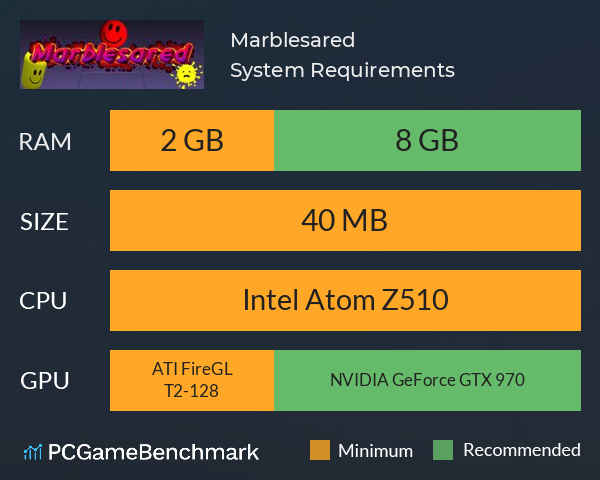 Marblesared System Requirements PC Graph - Can I Run Marblesared