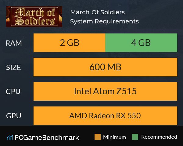 March Of Soldiers System Requirements PC Graph - Can I Run March Of Soldiers