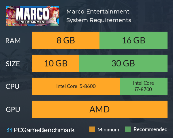 Marco Entertainment System Requirements PC Graph - Can I Run Marco Entertainment