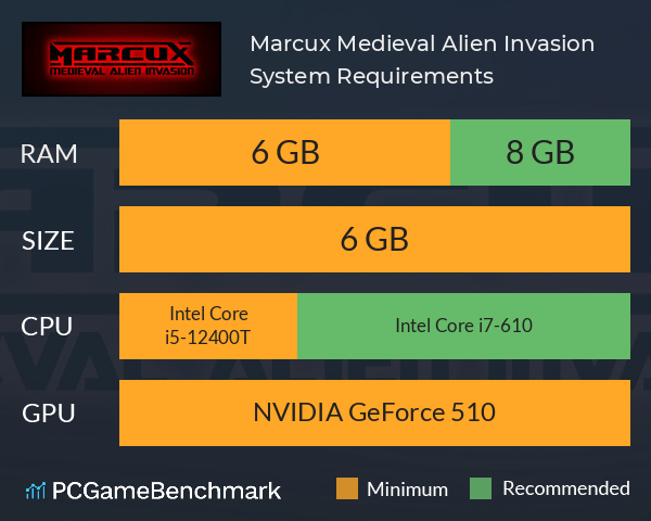 Marcux: Medieval Alien Invasion System Requirements PC Graph - Can I Run Marcux: Medieval Alien Invasion