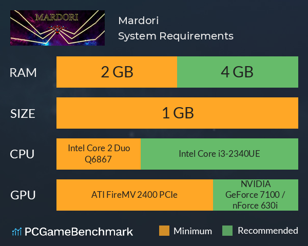 Mardori System Requirements PC Graph - Can I Run Mardori