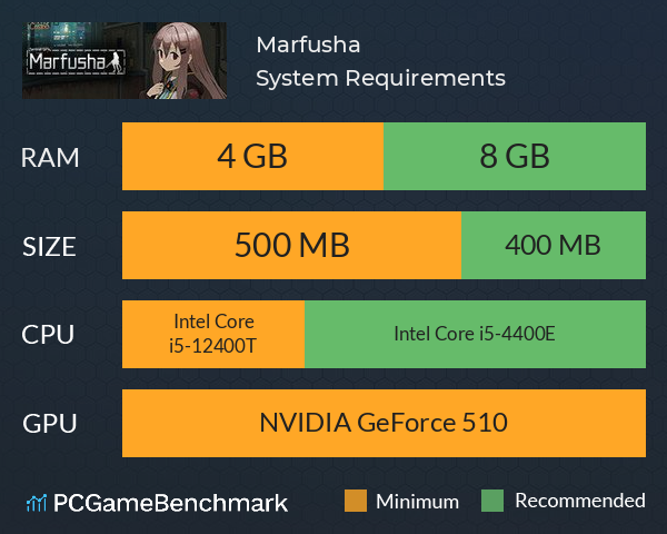 Marfusha System Requirements PC Graph - Can I Run Marfusha