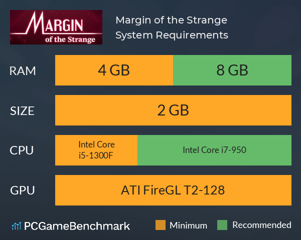 Margin of the Strange System Requirements PC Graph - Can I Run Margin of the Strange