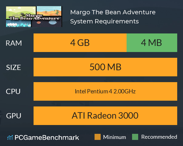 Margo: The Bean Adventure System Requirements PC Graph - Can I Run Margo: The Bean Adventure