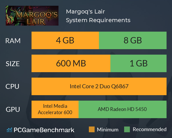 Margoq's Lair System Requirements PC Graph - Can I Run Margoq's Lair