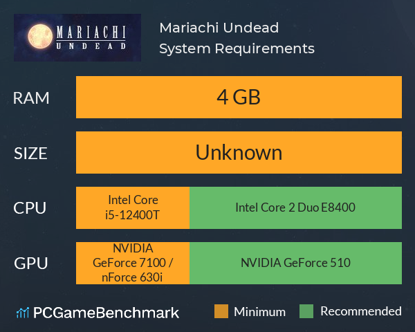 Mariachi Undead System Requirements PC Graph - Can I Run Mariachi Undead