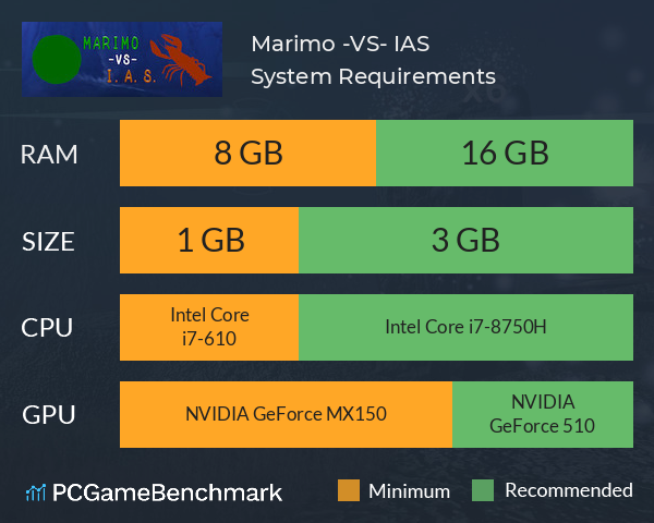 Marimo -VS- I.A.S System Requirements PC Graph - Can I Run Marimo -VS- I.A.S