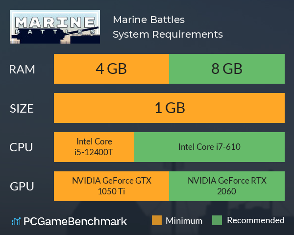 Marine Battles System Requirements PC Graph - Can I Run Marine Battles