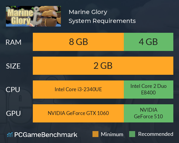 Marine Glory System Requirements PC Graph - Can I Run Marine Glory