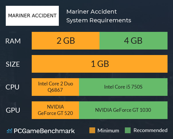 Mariner Accident System Requirements PC Graph - Can I Run Mariner Accident