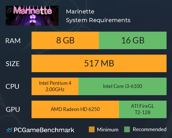 Marinette System Requirements PC Graph - Can I Run Marinette