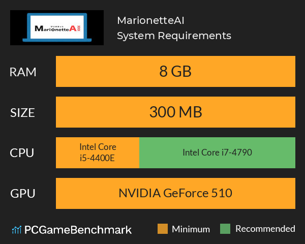 MarionetteAI System Requirements PC Graph - Can I Run MarionetteAI