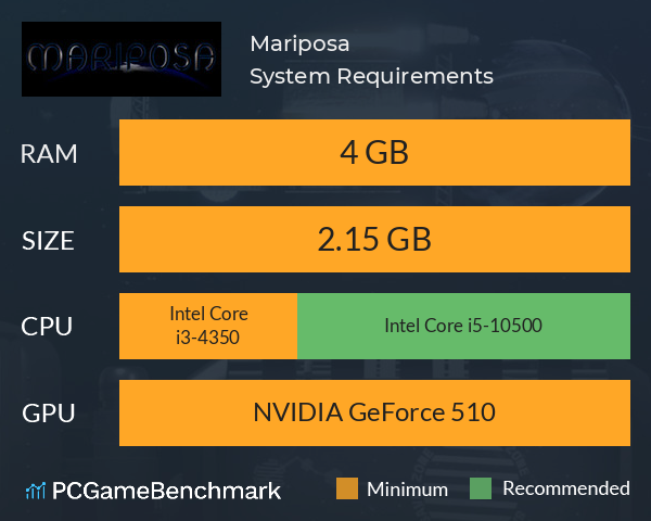 Mariposa System Requirements PC Graph - Can I Run Mariposa