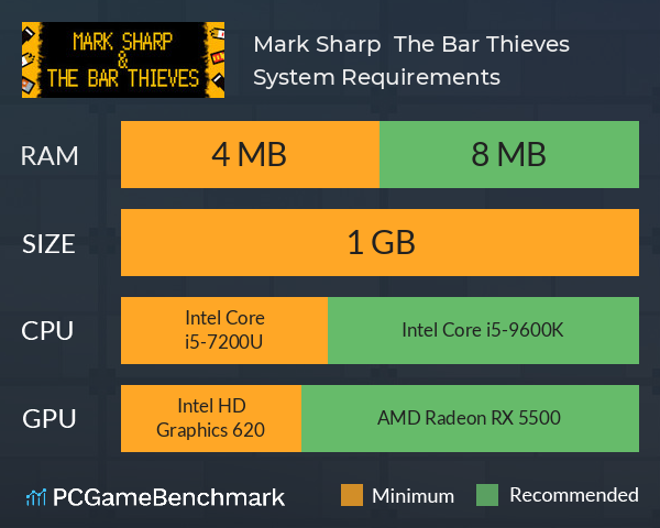 Mark Sharp & The Bar Thieves System Requirements PC Graph - Can I Run Mark Sharp & The Bar Thieves