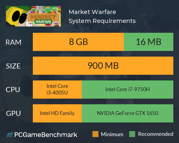 Market Warfare System Requirements PC Graph - Can I Run Market Warfare