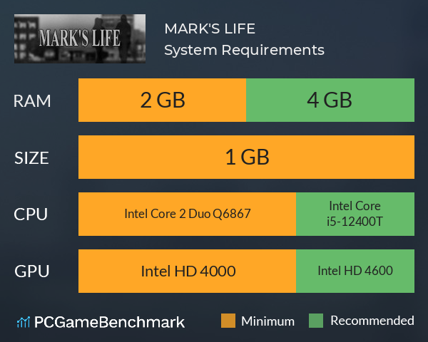 MARK'S LIFE System Requirements PC Graph - Can I Run MARK'S LIFE