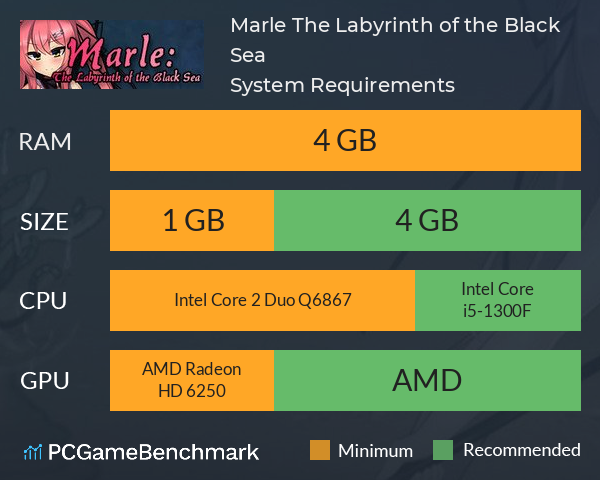 Marle: The Labyrinth of the Black Sea System Requirements PC Graph - Can I Run Marle: The Labyrinth of the Black Sea