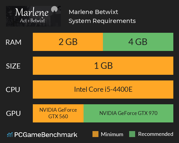 Marlene Betwixt System Requirements PC Graph - Can I Run Marlene Betwixt