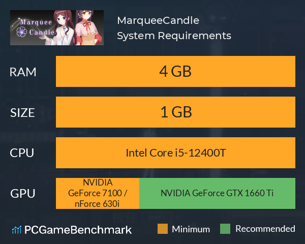 MarqueeCandle System Requirements PC Graph - Can I Run MarqueeCandle