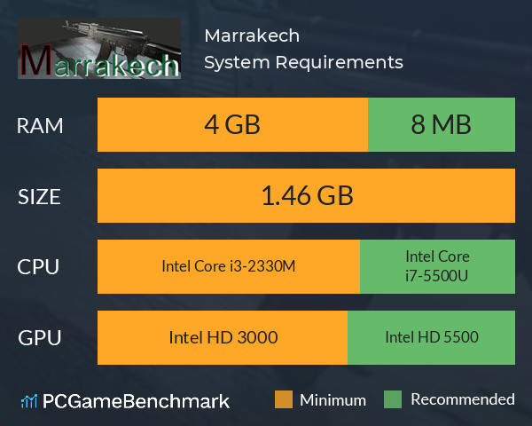 Marrakech System Requirements PC Graph - Can I Run Marrakech