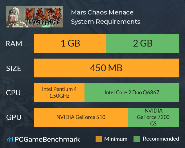 Mars: Chaos Menace System Requirements PC Graph - Can I Run Mars: Chaos Menace